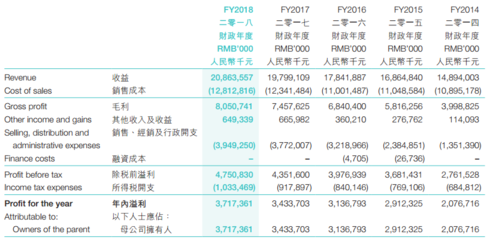 兩罐薯片帶來(lái)3600萬(wàn)罰款 達(dá)利食品交史上最貴&ldquo;學(xué)費(fèi)&rdquo;